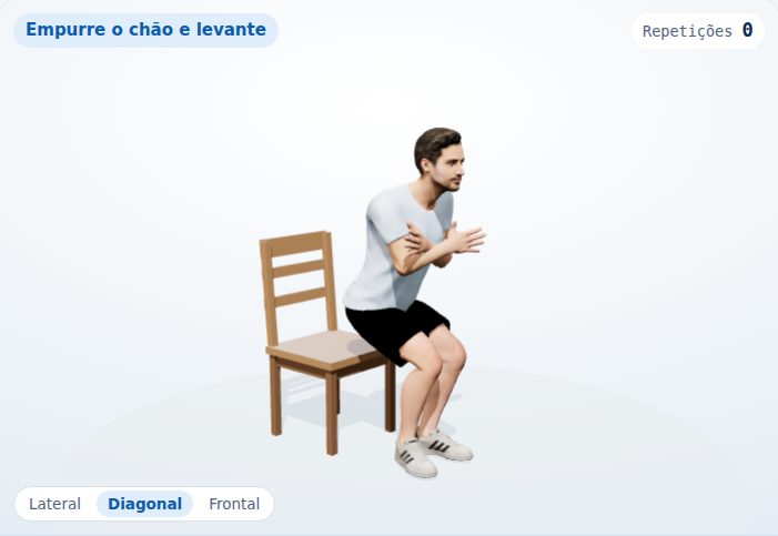 Avatar 3D demonstrando o exercício de sentar e levantar da cadeira